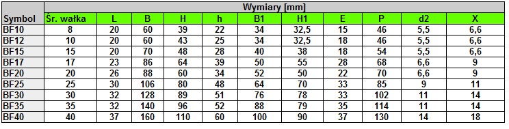 bloki BF wymiary