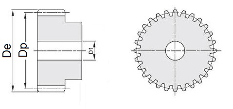 kolo modulowe