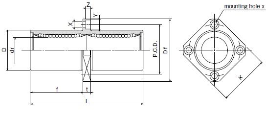 SMSKC nippon bearing