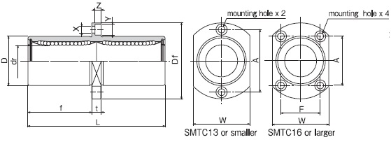 SMTC nippon bearing